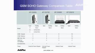 SOHO GSM Gateway Solution | AddPac