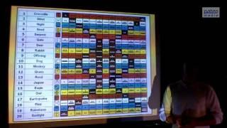 Wholly Science: Mayan Calendars (4 of 9)