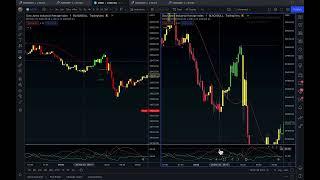 Non Repaint BullTrading 1m Easy Scalping V7.0