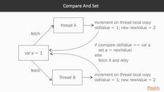 Writing High Performance Java App in Java 9: Optimistic v/s Pessimistic Locking | packtpub.com