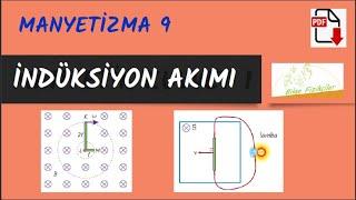 İNDÜKSİYON Akımı (EMK sı)