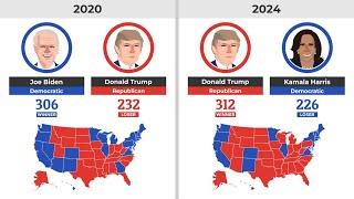 History of US Elections (1789-2024)