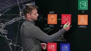 Tapestry: Machine Learning and Analytics for the Fashion Industry on AWS