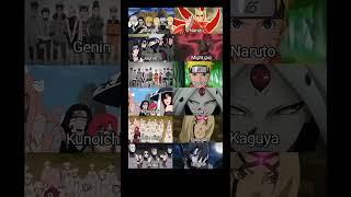 Every Strongest Members#youtubeshorts #naruto #narutoshippuden #anime #itachi #fyp #viral #otakus