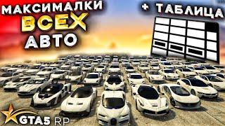 СКОРОСТЬ ВСЕХ РЕАЛЬНЫХ  FT АВТО GTA 5 RP. Таблица скорости машин ГТА 5 РП