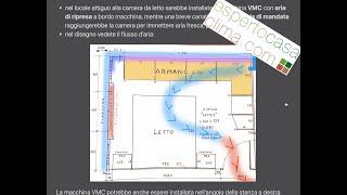 110# Mai più muffa dietro l' armadio, soluzione n 2 la VMC