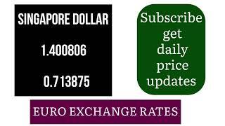 Euro Current Forex Foreign Currency Exchange Rates Today 24 February 2025