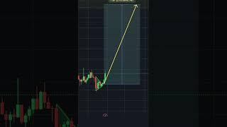 This is the wealth code！#crypto #marketanalysis #trading #investment #money #bullish #kline