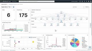 Observability and Management Showcase Demo