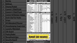 jobs in Kuwait | Kuwait New demand in Nepal | monthly salary in Kuwait for Nepali workers |