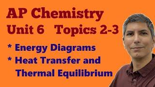 How Heat Flows in Chemical Systems - AP Chem Unit 6, Topics 2-3