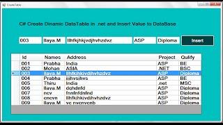 C# Create Dynamic DataTable, DataRow and Insert Data in .net