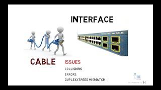 Interface and cable issues |collisions, errors, duplex, speed mismatch| explained |CCNA 200-301