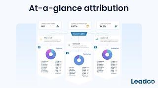 Source Insights - Understand your visitors and every stage of their journey