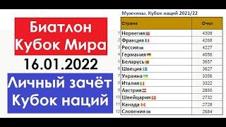 Биатлон // Кубок мира 2021-22 // Личный зачёт и Кубок наций на 16.01.2022