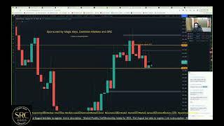 The best Impulse entry setup #trading #forex #tips #smartrajaconcepts #magickeys #src #scalping