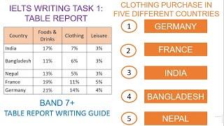 IELTS Writing Task 1 - Table Report (English Version)