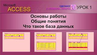 Access урок 1. Основы работы в Microsoft Access, понятие базы данных, основные принципы работы