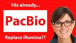 Introduction to PacBio || Can they replace Illumina?