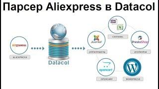 Парсер товаров с Aliexpress на Datacol. Тестируйте бесплатно!