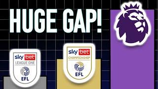 English football's MASSIVE problem