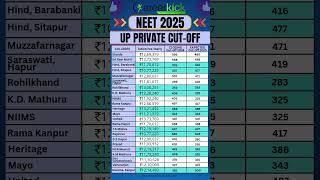 UP Private MBBS College Cut-off 2025 #upprivatecollege #neet2025