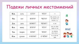 Падежи личных местоимений. Как определить падеж личных местоимений?