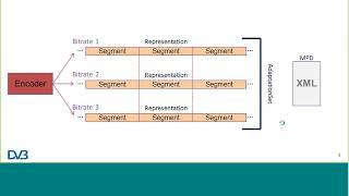 DVB Webinar: DVB-DASH