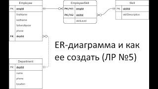 Лабораторная работа №5 создание ER-диаграммы в Drow.io (https://app.diagrams.net)