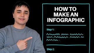 How to Make an Infographic with Snappa