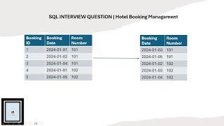 SQL INTERVIEW QUESTION | Hotel Booking Management