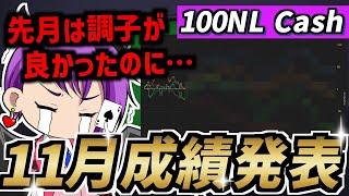 【Poker】November results and 100NL Cash play!【PokerStars 100NL Cash】