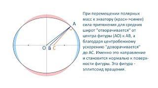 Форма Земли (by daybit), запись со стрима