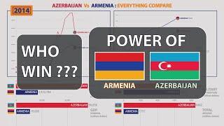 AZERBAIJAN VS ARMENIA - EVERYTHING COMPARE | LOOKER