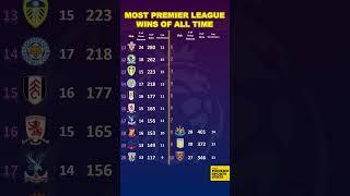 Most Premier League Wins of All Time