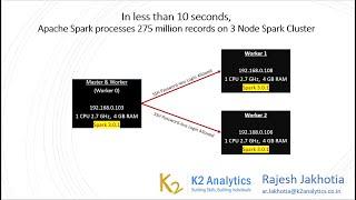 275 million records of Stock Market Data processed in less than 10 Seconds on 3 Node Spark Cluster