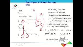 Filters Introduction & IIR Filters Part 1 | IIR Filter Design | Digital Signal Processing