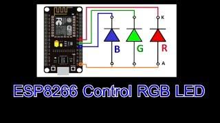 ESP8266 RGBLED Control