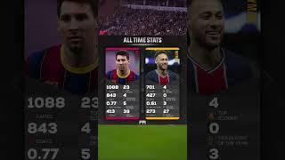 Messi vs Neymar | All Time Stats