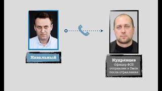 Call Between Alexey Navalny and FSB Officer Konstantin Kudryavtsev [Russian Subtitles]