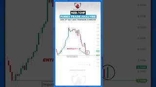 Forex Trade Analysis || NZD/CHF || Anish Singh Thakur || Booming Bulls
