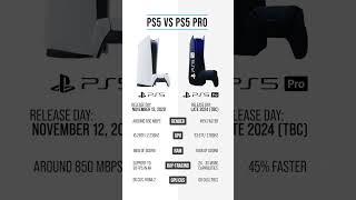 What updates you wanna see in PS5 Pro?   #playstation #ps5  #ps5pro  #specs #gaming  #glistco