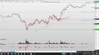 Обзор рынка на 08.10. РТС, Нефть, Си, Сбер.