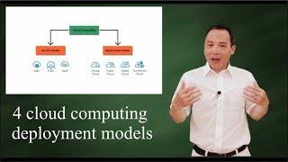 4 Cloud Computing Deployment Models