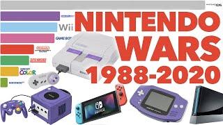 Best Selling Nintendo Consoles 1988 - 2020