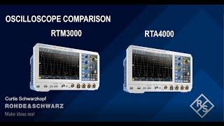 Rohde & Schwarz RTM vs RTA Oscilloscope Comparison