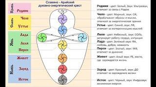 КАК РАБОТАЮТ СЛАВЯНСКИЕ ЧАКРЫ / РАСКРОЙТЕ ЭНЕРГЕТИЧЕСКИЕ ЦЕНТРЫ / ОЧИСТИТЕ ЭНЕРГИЮ РОДА