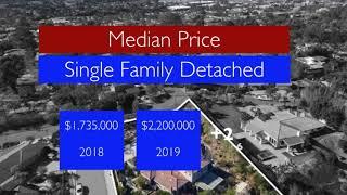 Del Mar Housing Market Report for August 2019