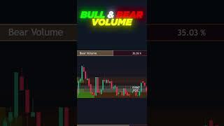 This FREE Indicator Gives Real-time Volume Data!  #free