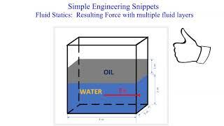 Static Forces on submerged surfaces:  Prism Method